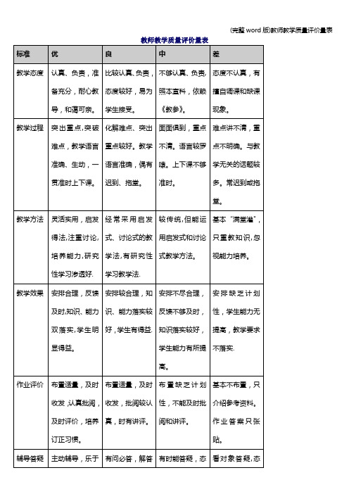 (完整word版)教师教学质量评价量表