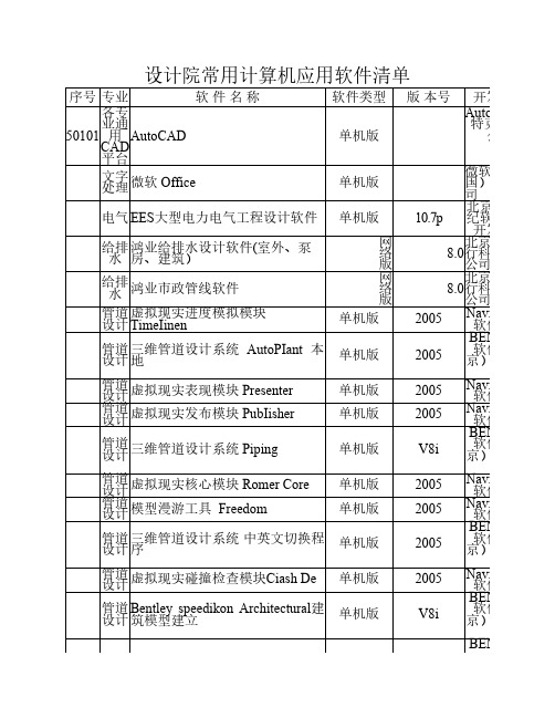 各大设计院常用计算机应用软件清单