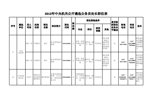 2012年中央机关公开遴选公务员职位表