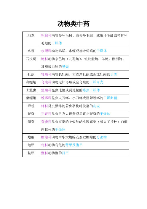 大宗中药材来源动物类