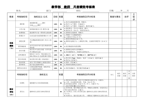 (完整版)教师月度绩效考核表