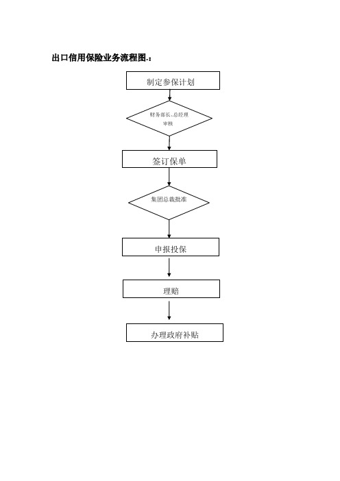 进出口公司业务流程及说明-进出口-信保业务模版