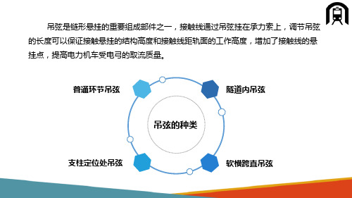 接触网设备与结构—吊弦