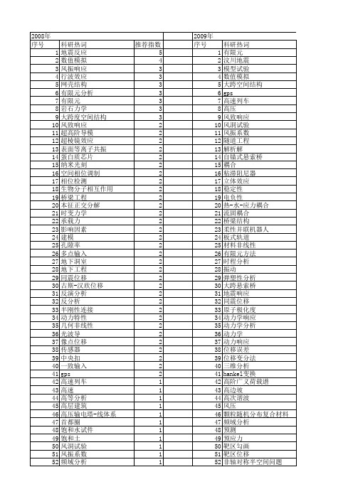 【国家自然科学基金】_空间位移_基金支持热词逐年推荐_【万方软件创新助手】_20140731