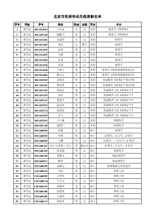 北京市优秀毕业生公示名单2017