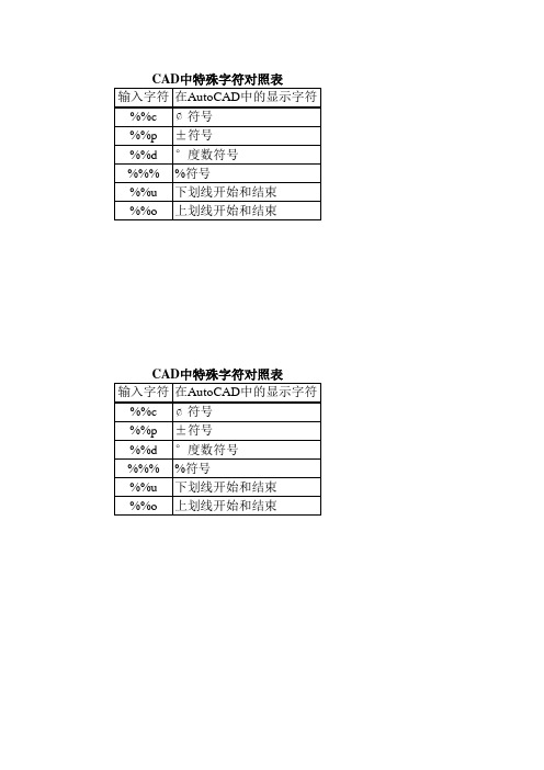 CAD中特殊字符对照表