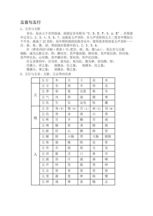 五音与五行