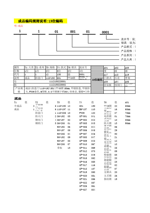 成品编码规则