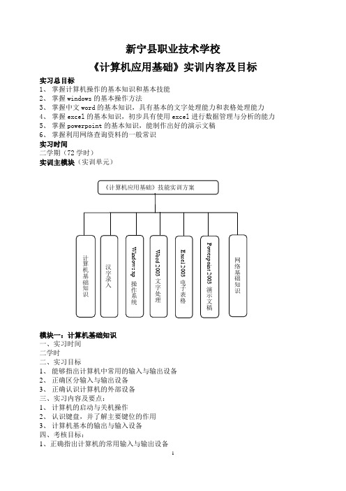 《计算机应用基础》模块化教学实施细则