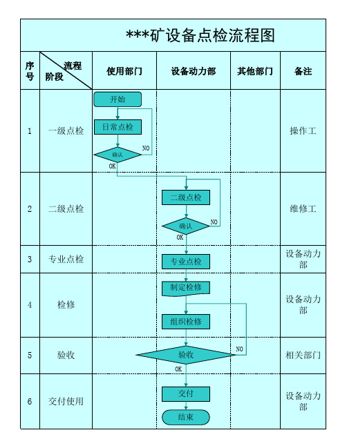 设备点检流程图