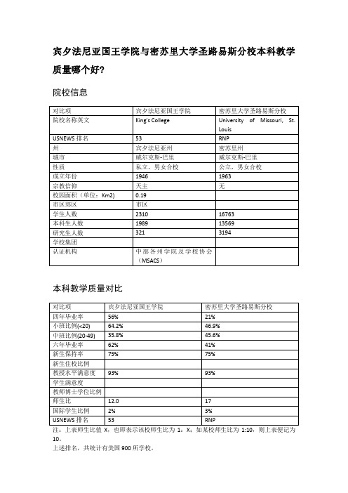 宾夕法尼亚国王学院与密苏里大学圣路易斯分校本科教学质量对比