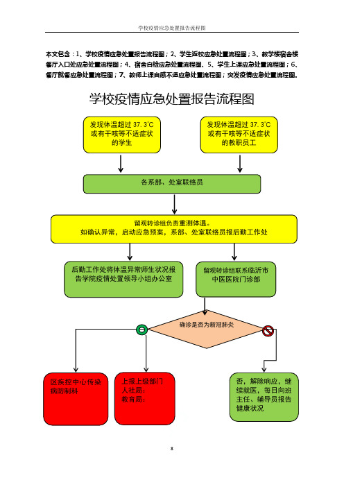 学校疫情应急处置报告流程图