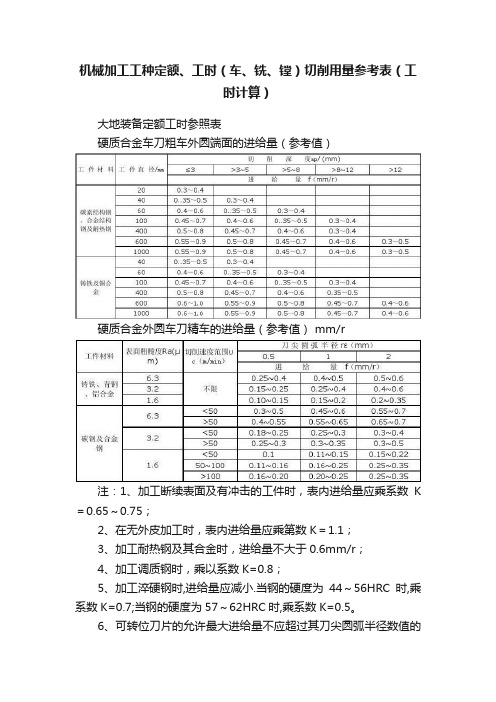 机械加工工种定额、工时（车、铣、镗）切削用量参考表（工时计算）