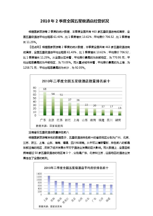 2010年2季度全国五星级酒店经营状况