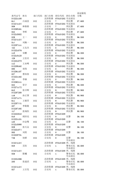 842-沈阳铁路公安局