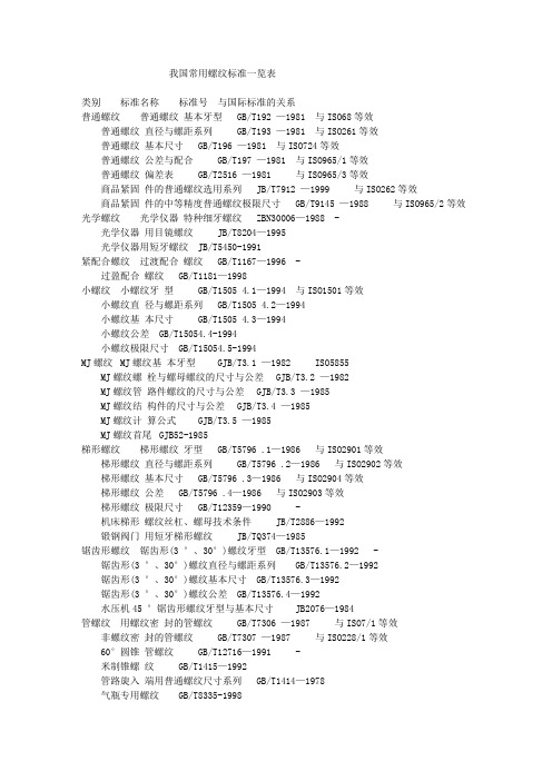 我国常用螺纹标准一览表-n