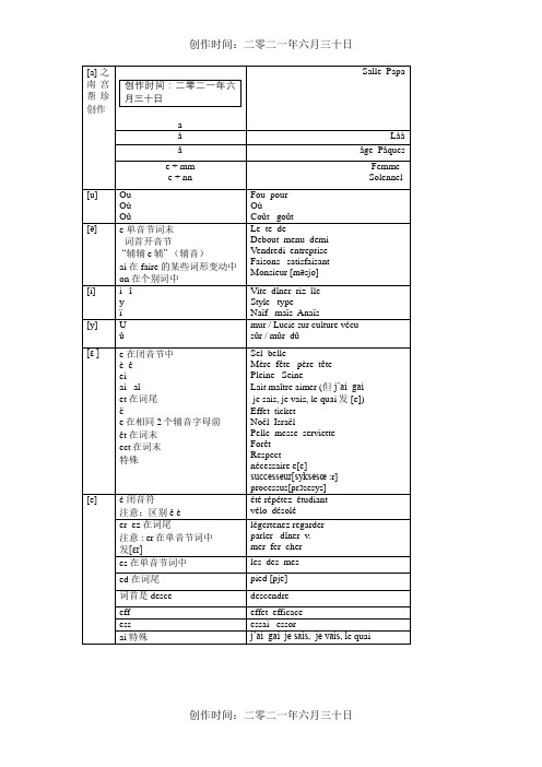 法语发音规则汇总版