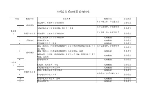 视频监控系统质量验收标准