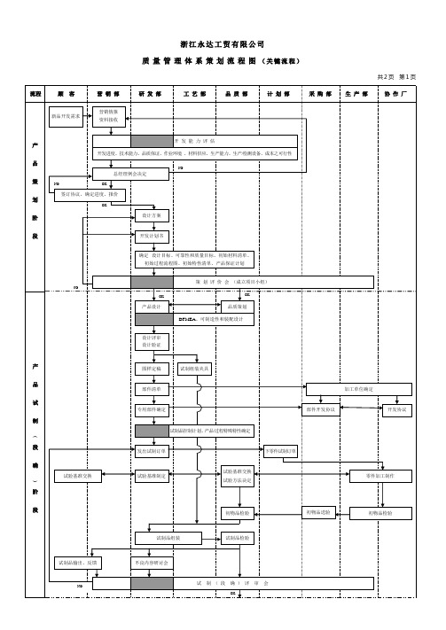 质量管理体系流程图