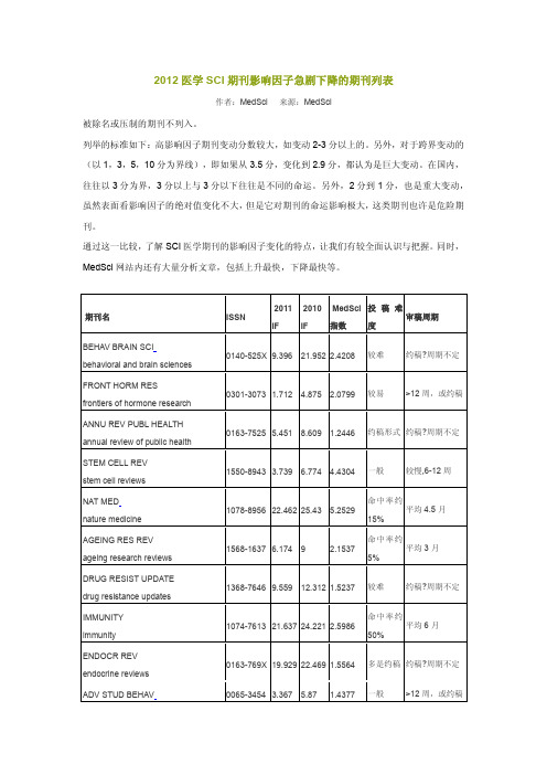 2012医学SCI期刊影响因子急剧下降的期刊列表