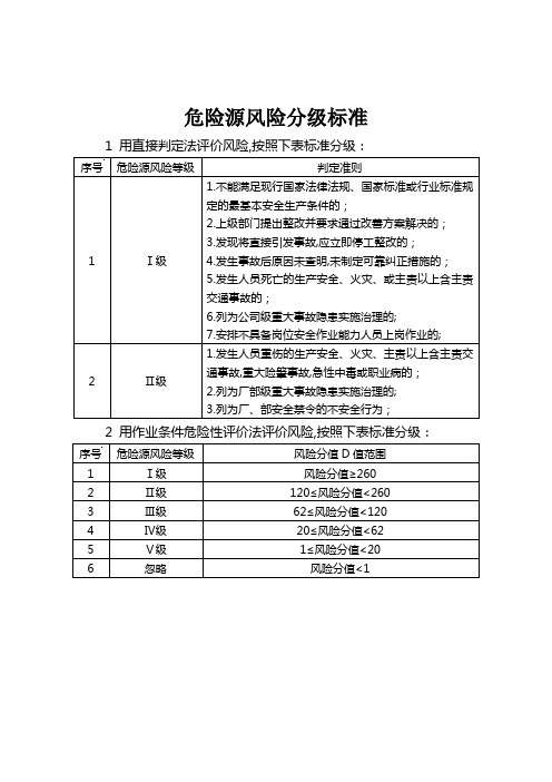 危险源风险分级标准