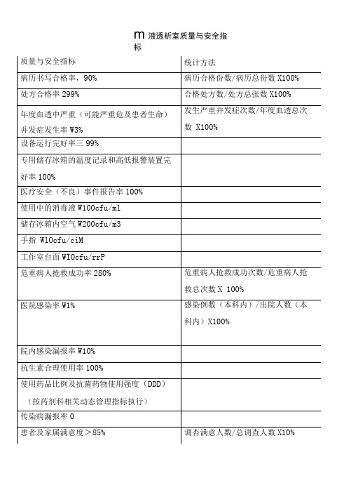 血液透析室质量与安全指标