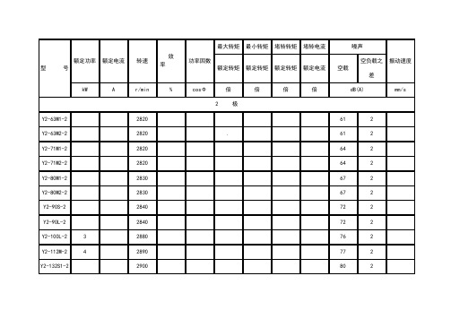 Y2系列电机参数表_最新