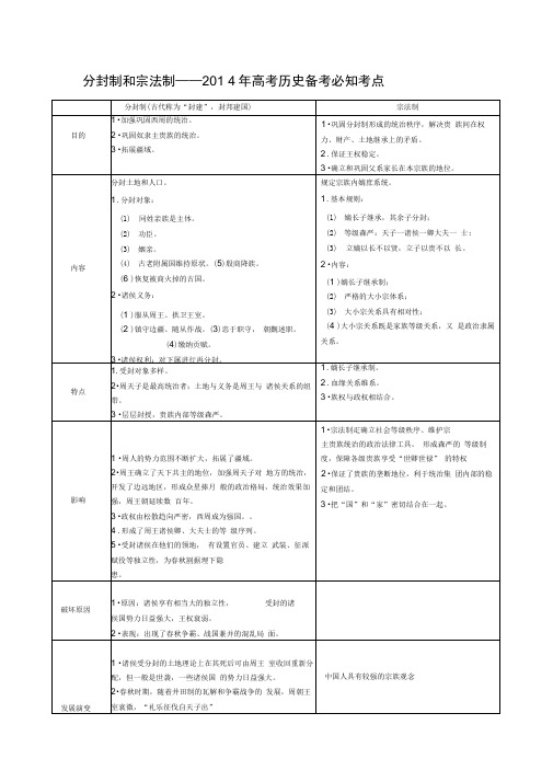 分封制和宗法制