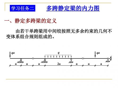 学习情境八 2. 静定多跨梁