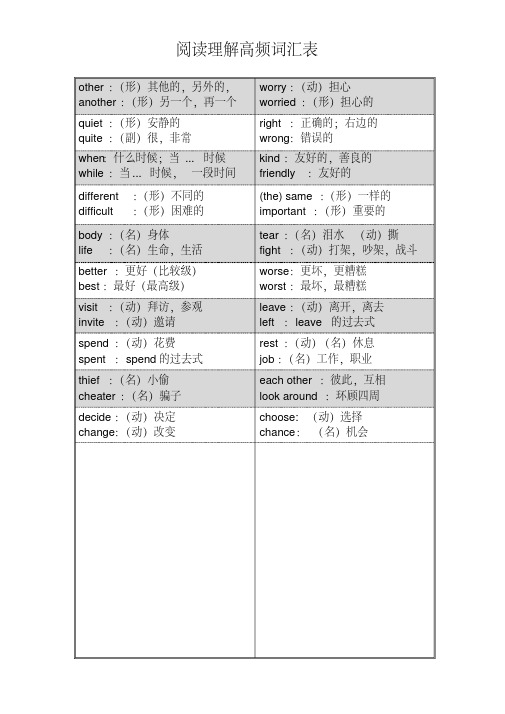 全国重点中小学资料库小升初英语阅读理解高频单词表总结大全