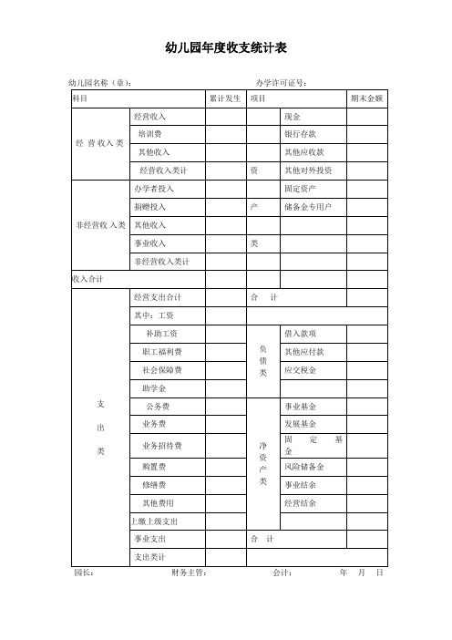 幼儿园年度收支统计表