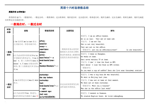 英语十六时态表格完整总结