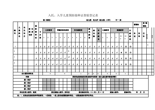 入托、入学儿童预防接种证查验登记表