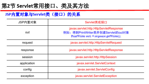 Java_Web应用开发技术与案例教程课件第6章第2节 Servlet常用接口、类及其方法