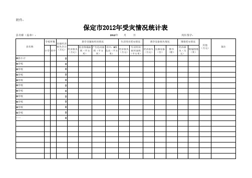 2012年受灾情况统计表(1)