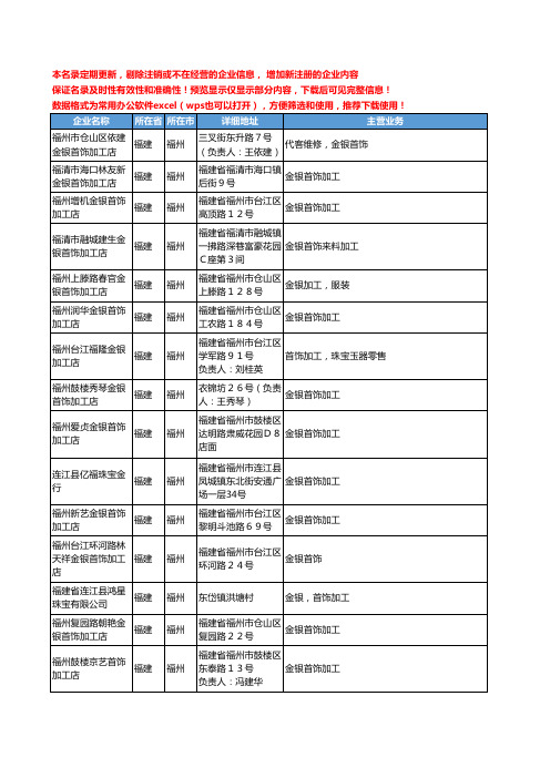 新版福建省福州加工金银首饰工商企业公司商家名录名单联系方式大全53家