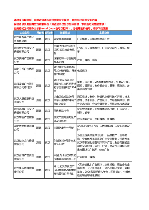 新版湖北省武汉媒体广告工商企业公司商家名录名单联系方式大全135家