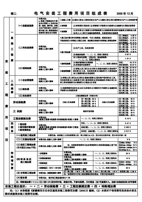 电 气 安 装 工 程 费 用 项 目 组 成 表