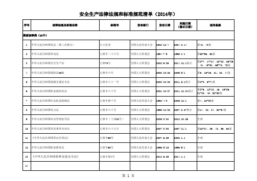 2015安全标准化适用的-安全生产法律法规清单