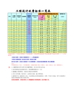 最新工程设计费收费标准