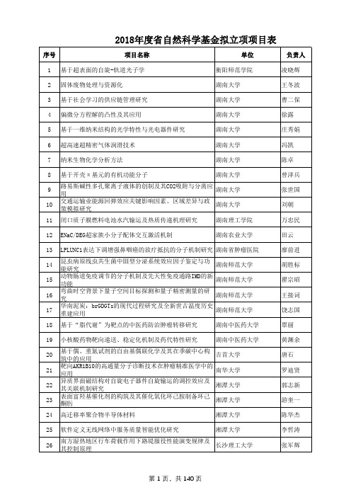 2018年度湖南省自然科学基金拟立项项目公示