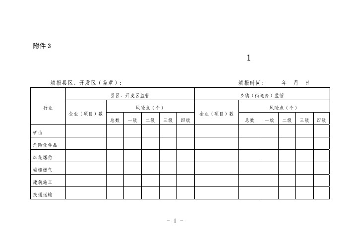 生产经营单位安全风险点排查统计表1