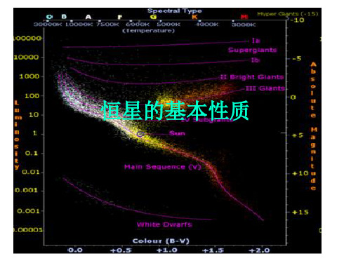 恒星的基本性质