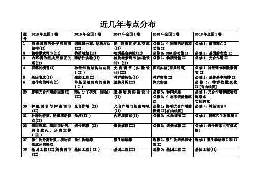 高考生物全国1卷近五年考点分布