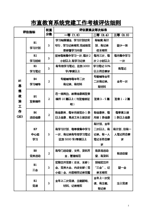 教育系统党建工作考核评估细则