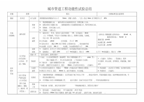 建市政功能性试验总结