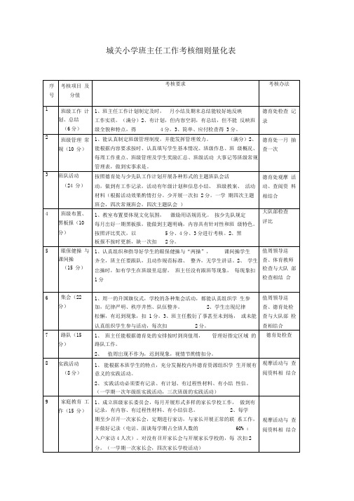 城关小学班主任工作考核细则量化表