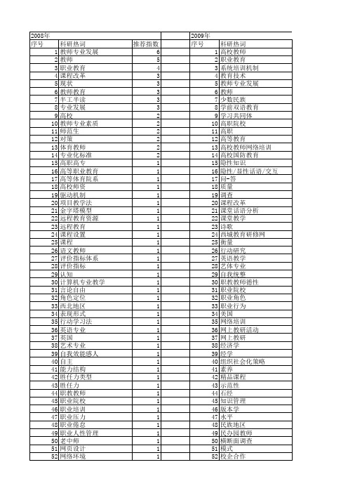 【国家社会科学基金】_教师的专业_基金支持热词逐年推荐_【万方软件创新助手】_20140808