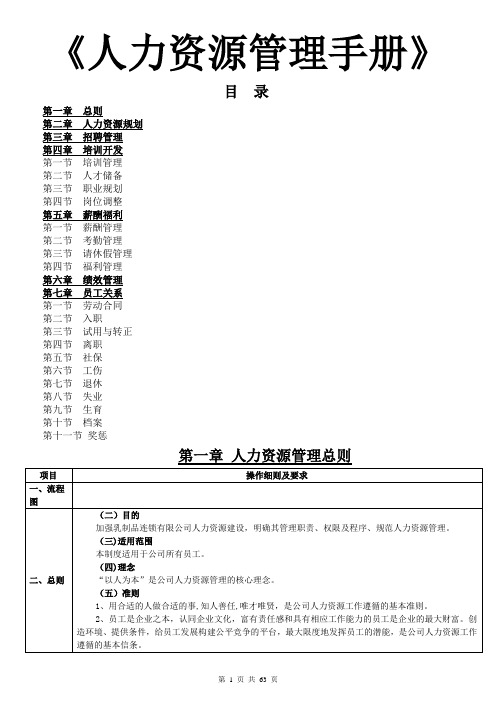 人力资源管理手册(全集)