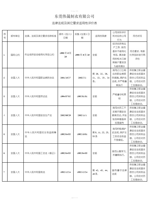 法律法规及其他要求适用性评价表